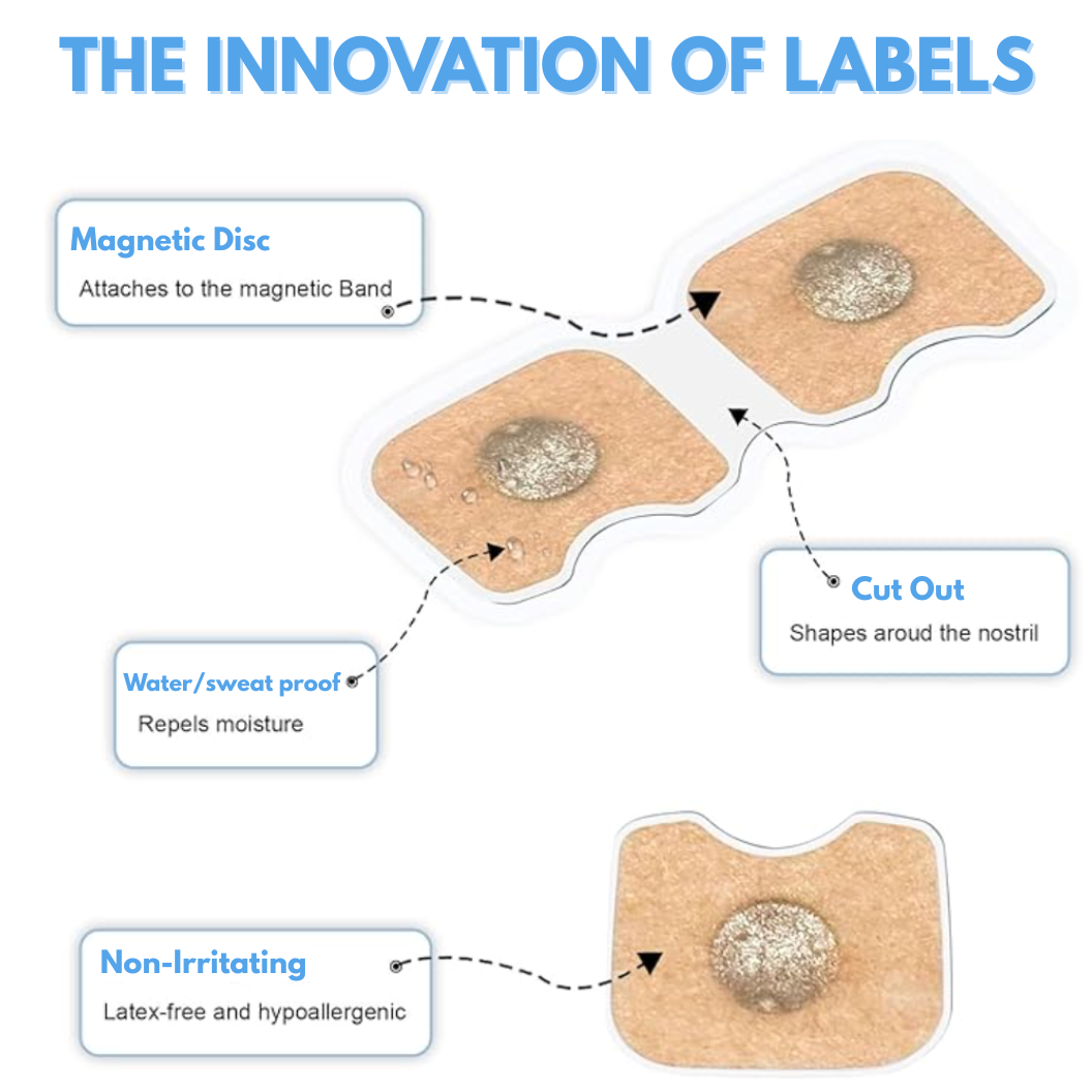 Magnetic Nose Breathing strips